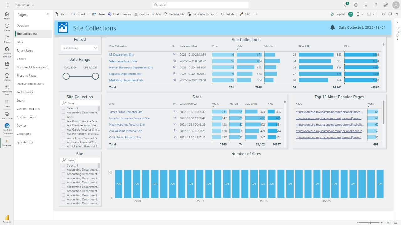 Analytics for SharePoint Online PaaS