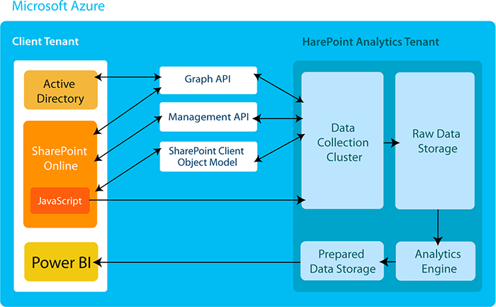 SharePoint Usage Data Collection.png