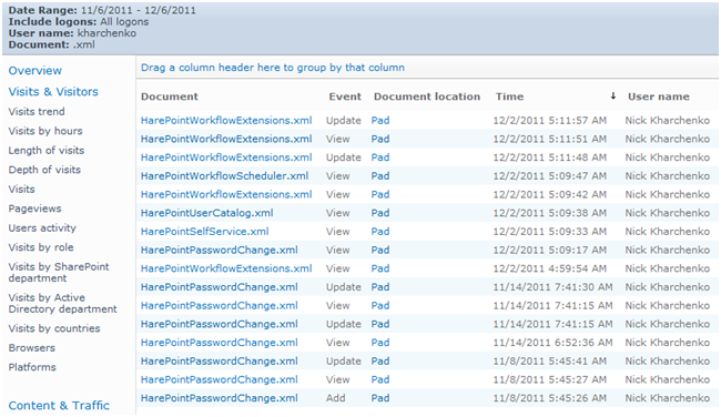 Documents audit in SharePoint