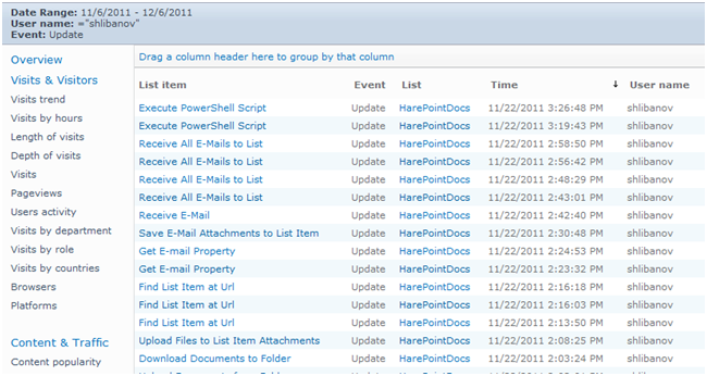 Documents audit in SharePoint