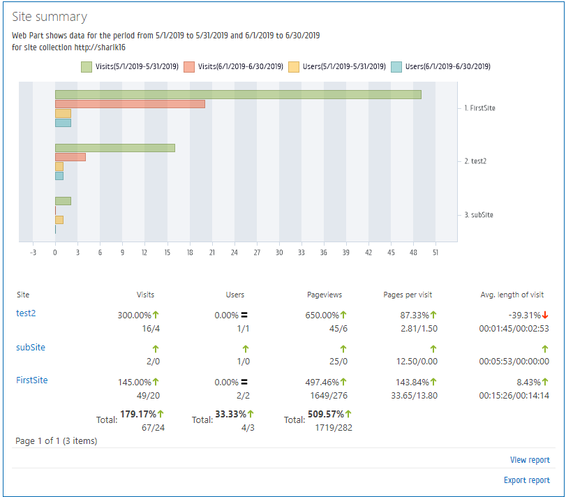 Data comparison