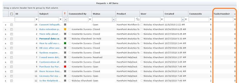 Assigned tasks column in HelpDesk dashboard