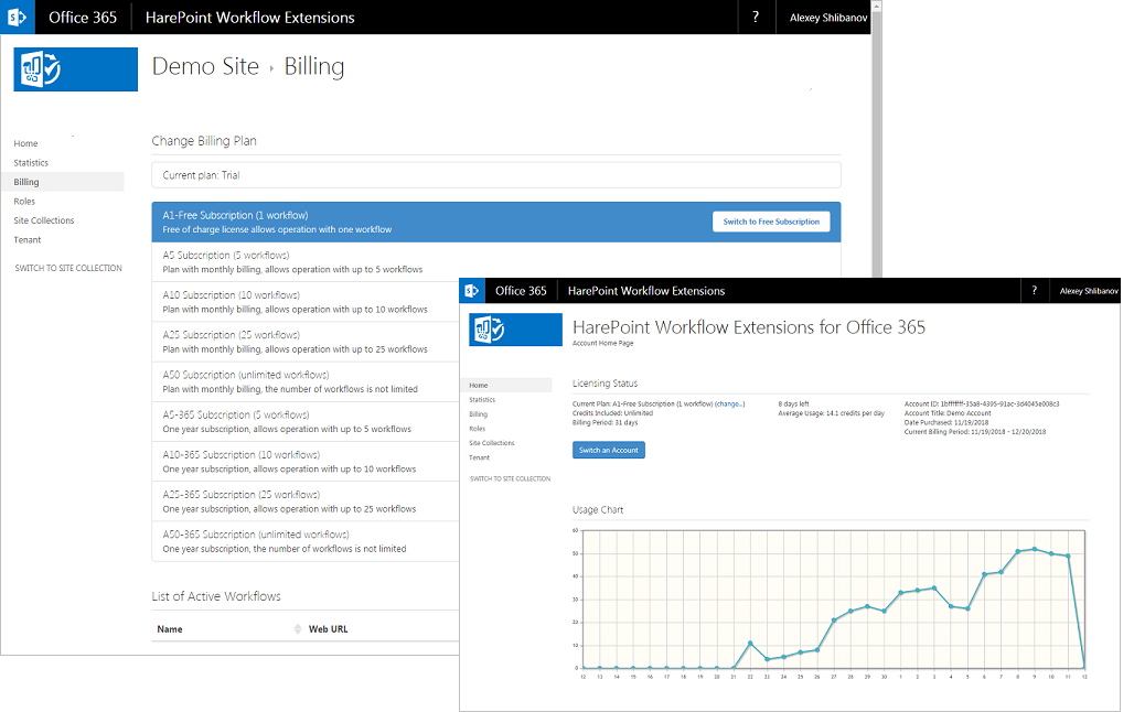 HarePoint Workflow Extensions for Office 365 subscriptions