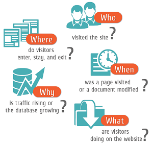 HarePoint Analytics for SharePoint