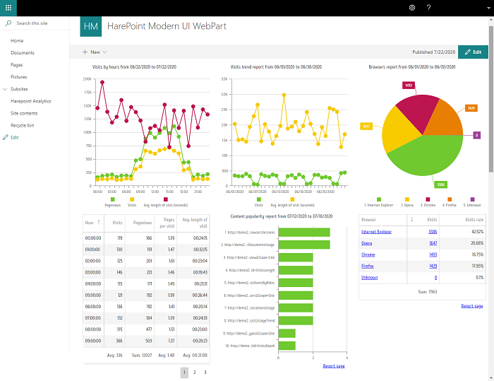 HarePoint Analytics for SharePoint in modern page