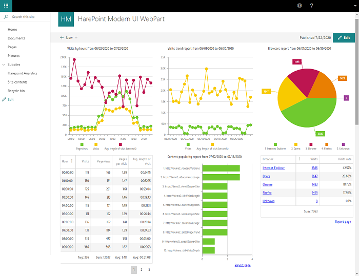  HarePoint Analytics for SharePoint   