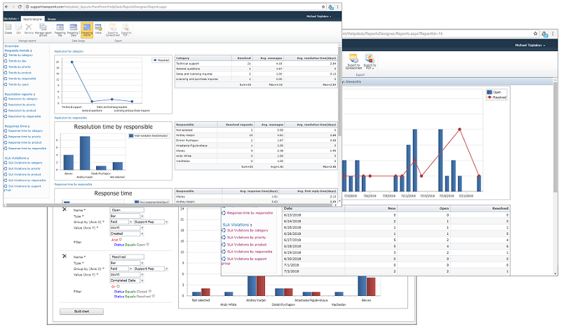 New reporting in HelpDesk for SharePoint