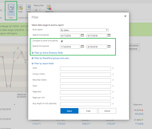 Filters in HarePoint Analytics for SharePoint