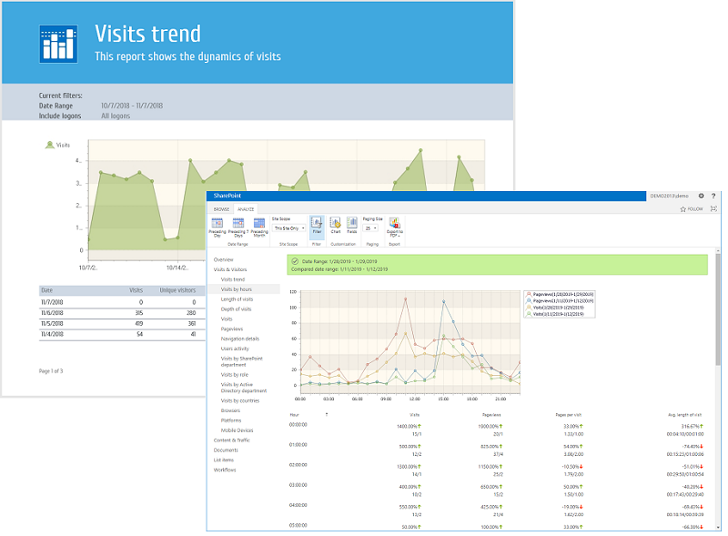   Analytics for SharePoint