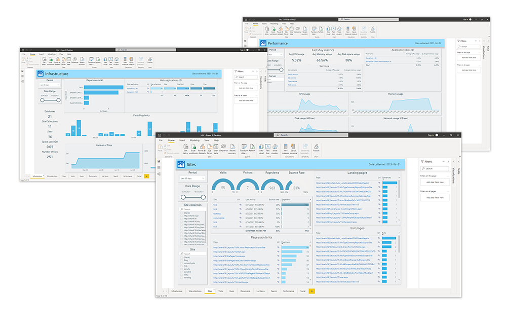  HarePoint Analytics  Power BI