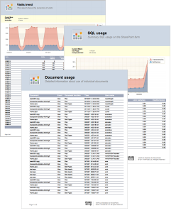 HarePoint Analytics for SharePoint 2016