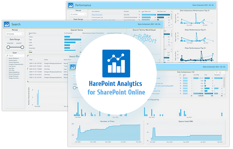 HarePoint Analytics for SharePoint Online