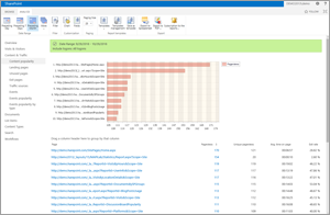 SharePoint Content Popularity