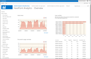 SharePoint site dashboard