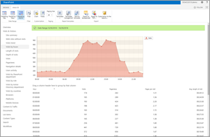 Visitor behavior metrics