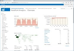 SharePoint Web Analytics
