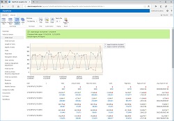 SharePoint Web Analytics