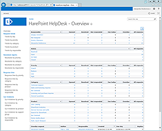 SharePoint 2013 HelpDesk