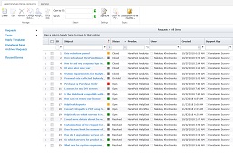 SharePoint HelpDesk