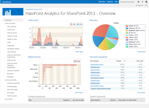website in sharepoint