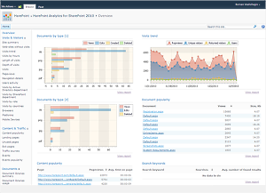 SharePoint analytics, statistics and reporting solution for SharePoint ...