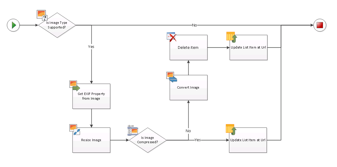 exles of sharepoint workflows compress and resize images in sharepoint workflows exles of sharepoint workflows compress and resize images in sharepoint workflows