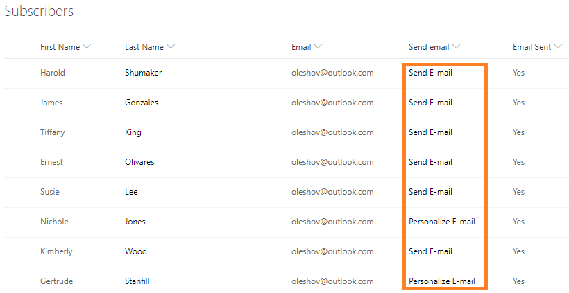 Send email SharePoint workflow status