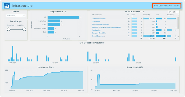 General overview of the company infrastructure