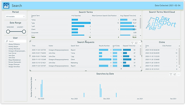 Advanced search analytics